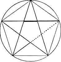 der goldene Schnitt - Pentagramm